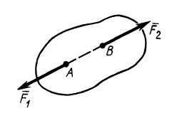 Аксиомы и теоремы статики в теоретической механике