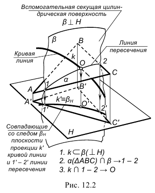 Построение линии пересечения поверхностей с примерами