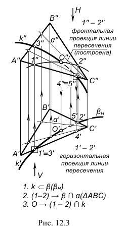 Построение линии пересечения поверхностей с примерами