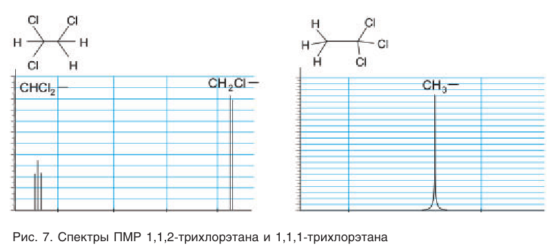 Органическая химия - основные понятия, что изучает, формулы и определения с примерами