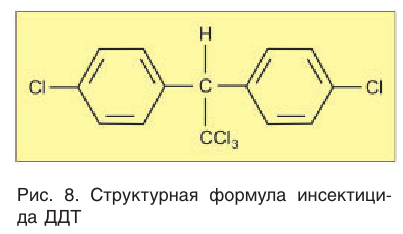 Органическая химия - основные понятия, что изучает, формулы и определения с примерами