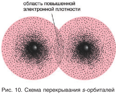 Органическая химия - основные понятия, что изучает, формулы и определения с примерами