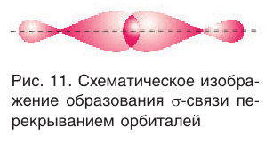 Органическая химия - основные понятия, что изучает, формулы и определения с примерами