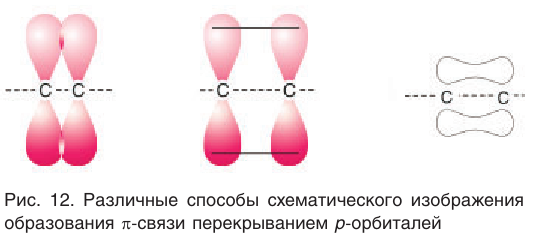 Органическая химия - основные понятия, что изучает, формулы и определения с примерами