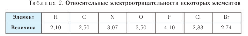 Органическая химия - основные понятия, что изучает, формулы и определения с примерами