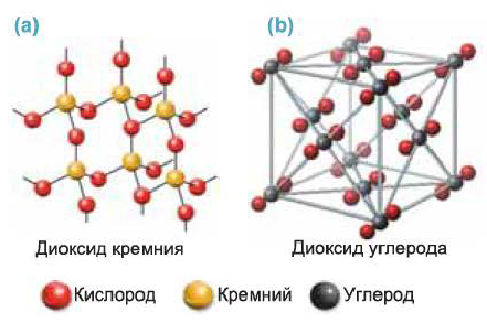 Неметаллы в химии - формулы и определение с примерами