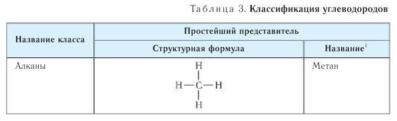 Органическая химия - основные понятия, что изучает, формулы и определения с примерами