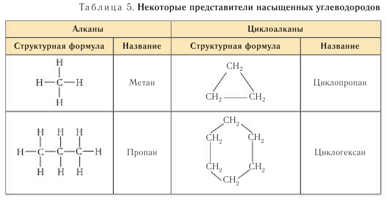 Дать название структурных формул углеводородов