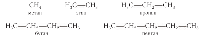 Насыщенные углеводороды в химии - основные понятия, формулы, определения и примеры
