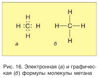 Насыщенные углеводороды в химии - основные понятия, формулы, определения и примеры