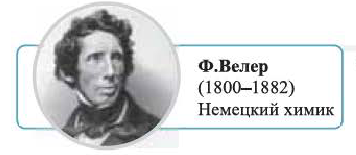 Органическая химия - основные понятия, что изучает, формулы и определения с примерами