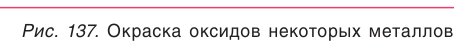 Металлы в химии - формулы и определение с примерами