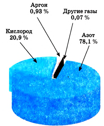 Основные законы и понятия химии - формулы, определения с примерами