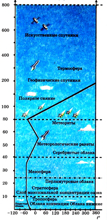 Основные законы и понятия химии - формулы, определения с примерами