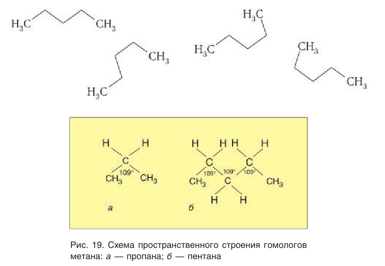 Насыщенные углеводороды в химии - основные понятия, формулы, определения и примеры