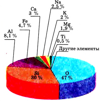 Основные законы и понятия химии - формулы, определения с примерами