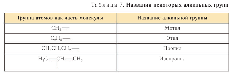 Насыщенные углеводороды в химии - основные понятия, формулы, определения и примеры