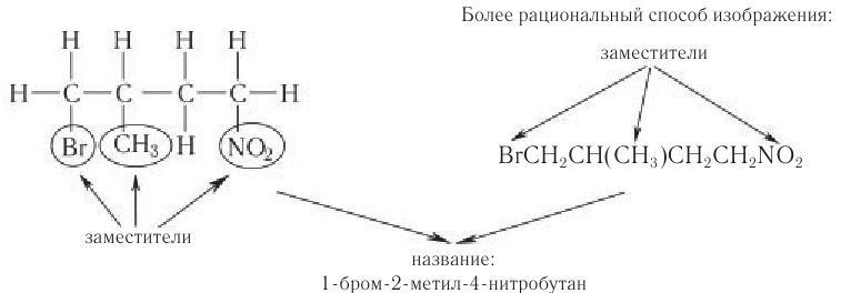 Насыщенные углеводороды в химии - основные понятия, формулы, определения и примеры