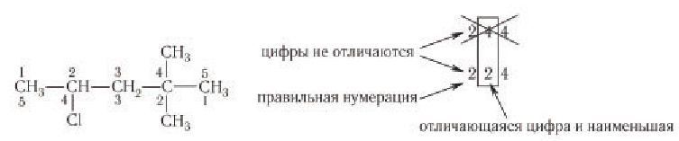 Насыщенные углеводороды в химии - основные понятия, формулы, определения и примеры