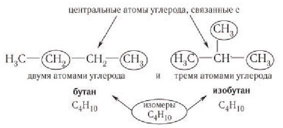 Насыщенные углеводороды в химии - основные понятия, формулы, определения и примеры