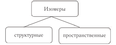 Насыщенные углеводороды в химии - основные понятия, формулы, определения и примеры