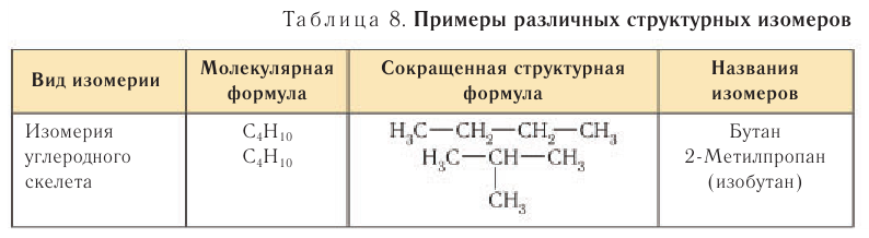 Насыщенные углеводороды в химии - основные понятия, формулы, определения и примеры