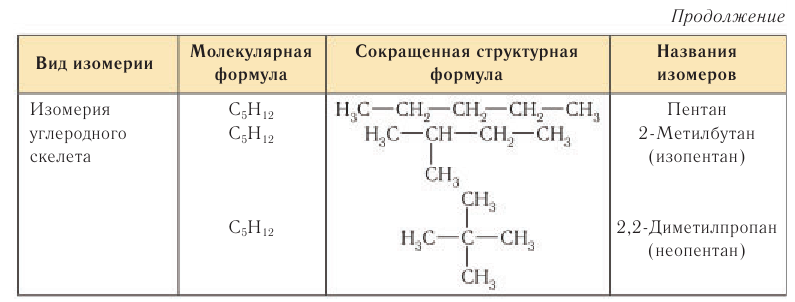 Насыщенные углеводороды в химии - основные понятия, формулы, определения и примеры