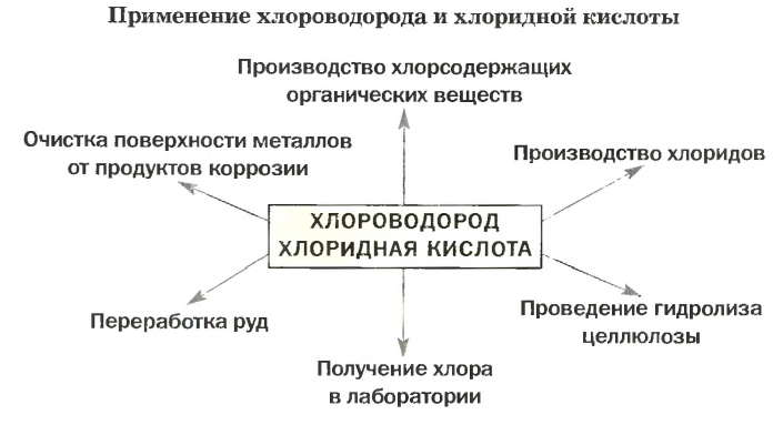 Неметаллы в химии - формулы и определение с примерами