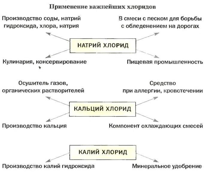 Неметаллы в химии - формулы и определение с примерами