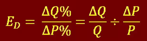 Эластичность потребительского спроса - концепция, неэластичность и эластичность