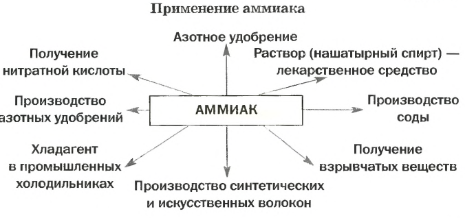 Неметаллы в химии - формулы и определение с примерами