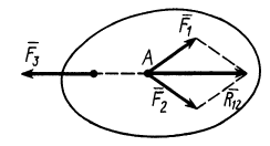 Аксиомы и теоремы статики в теоретической механике