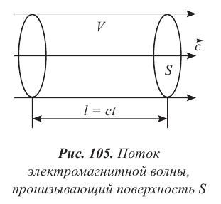 Вектор излучения электромагнитных волн