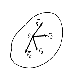 Система сходящихся сил в теоретической механике