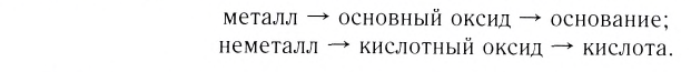 Классы неорганических соединений в химии - номенклатура, свойства, получение и применение с примерами