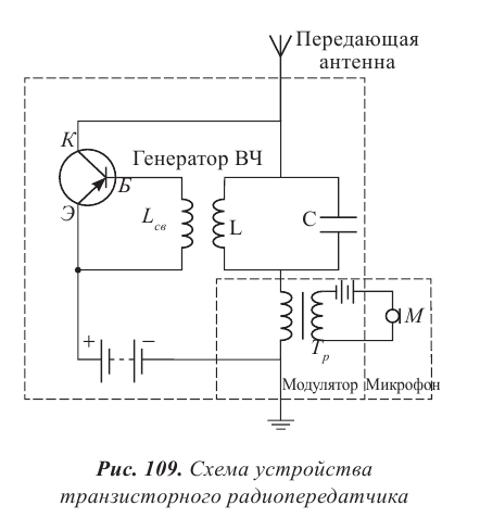 Вектор излучения электромагнитных волн