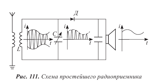 Вектор излучения электромагнитных волн