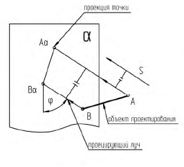 Метод проекций в начертательной геометрии с примерами