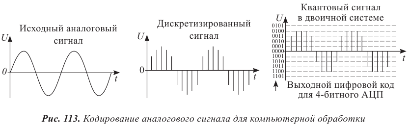 Электромагнитные волны и их свойства в физике - формулы и определение с примерами