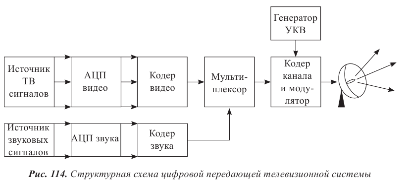 Вектор излучения электромагнитных волн