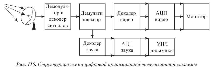 Вектор излучения электромагнитных волн