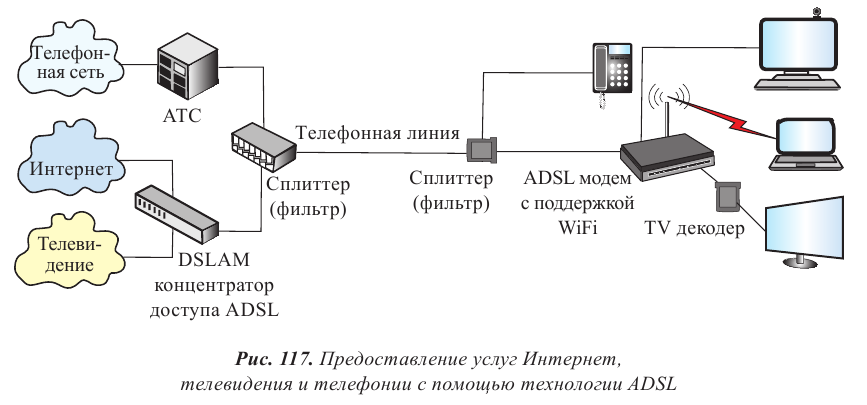 Вектор излучения электромагнитных волн