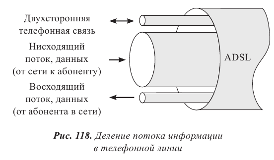 Вектор излучения электромагнитных волн