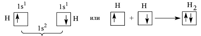 Неорганическая химия - основные понятия, законы, формулы, определения и примеры