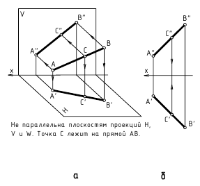 Прямая линия в начертательной геометрии с примерами