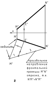 Прямая линия в начертательной геометрии с примерами