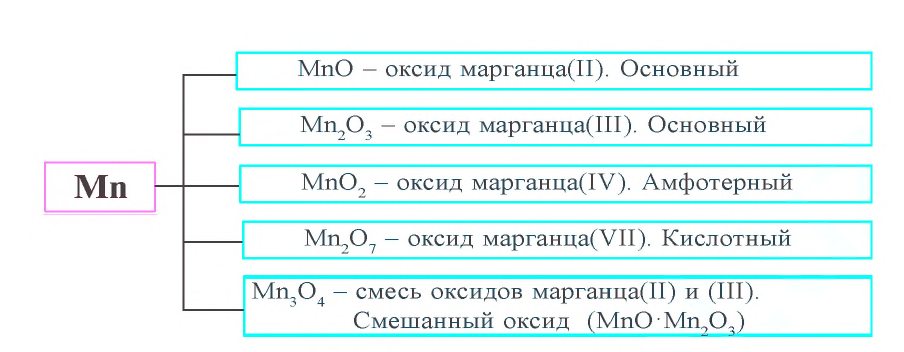 Металлы в химии - формулы и определение с примерами