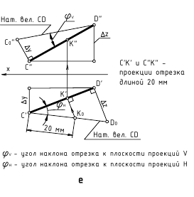 Прямая линия в начертательной геометрии с примерами