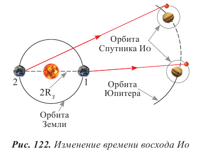 Волновая оптика в физике - формулы и определение с примерами