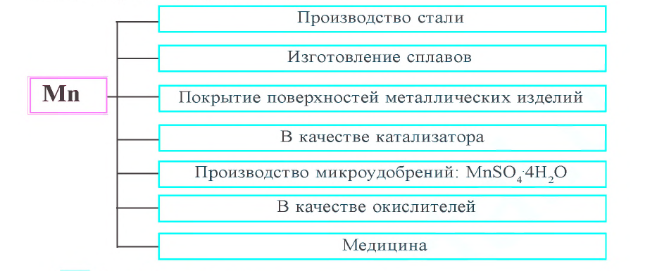 Металлы в химии - формулы и определение с примерами